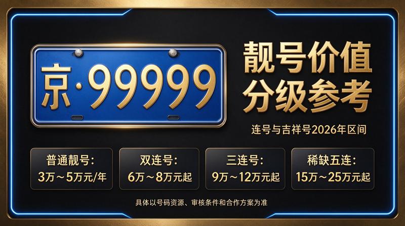 专业团队提供北京车牌租赁服务
